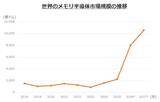 「633A：グローバルＸ 韓国半導体・トップ10 ETF」の画像4