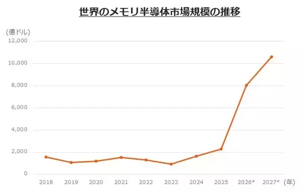 「633A：グローバルＸ 韓国半導体・トップ10 ETF」の画像