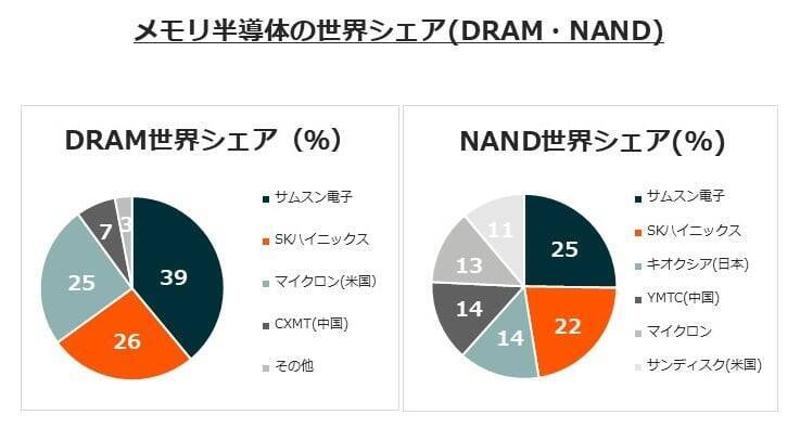 633A：グローバルＸ 韓国半導体・トップ10 ETF