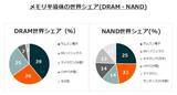 「633A：グローバルＸ 韓国半導体・トップ10 ETF」の画像5