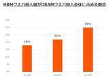 「633A：グローバルＸ 韓国半導体・トップ10 ETF」の画像6