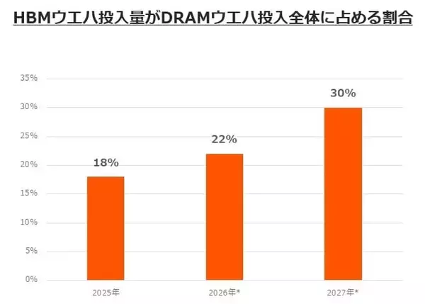 「633A：グローバルＸ 韓国半導体・トップ10 ETF」の画像
