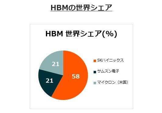 633A：グローバルＸ 韓国半導体・トップ10 ETF