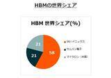 「633A：グローバルＸ 韓国半導体・トップ10 ETF」の画像7