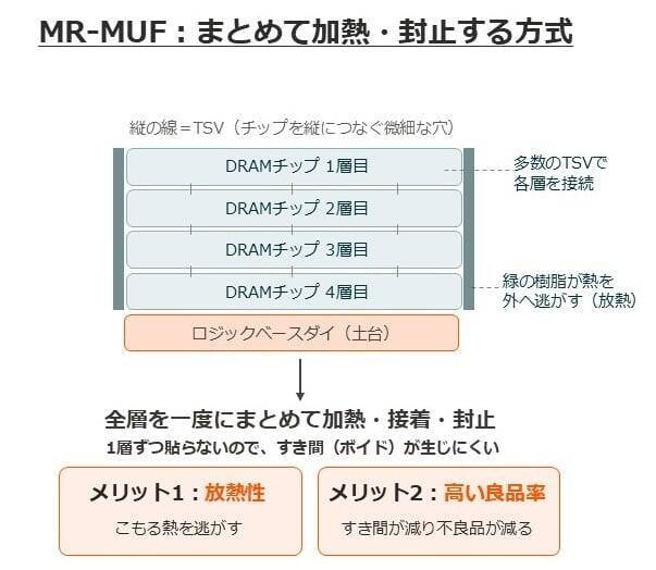 633A：グローバルＸ 韓国半導体・トップ10 ETF