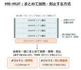 「633A：グローバルＸ 韓国半導体・トップ10 ETF」の画像8
