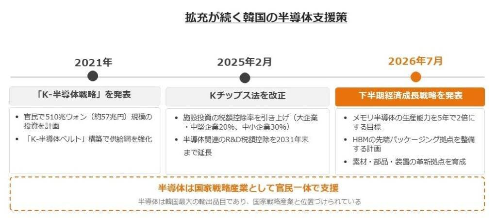 633A：グローバルＸ 韓国半導体・トップ10 ETF
