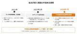 「633A：グローバルＸ 韓国半導体・トップ10 ETF」の画像9