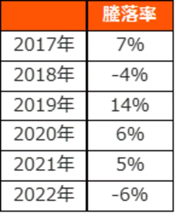 「2858：グローバルＸ 日経225 カバード・コール ETF（プレミアム再投資型）」の画像