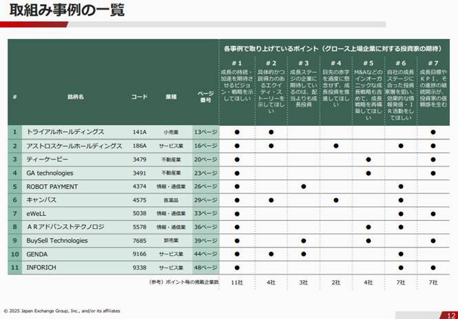 続・東証グロース市場改革。企業の前向きな取組みをサポート！「事例集」と「特設ページ」のご紹介