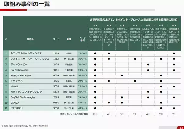 「続・東証グロース市場改革。企業の前向きな取組みをサポート！「事例集」と「特設ページ」のご紹介」の画像