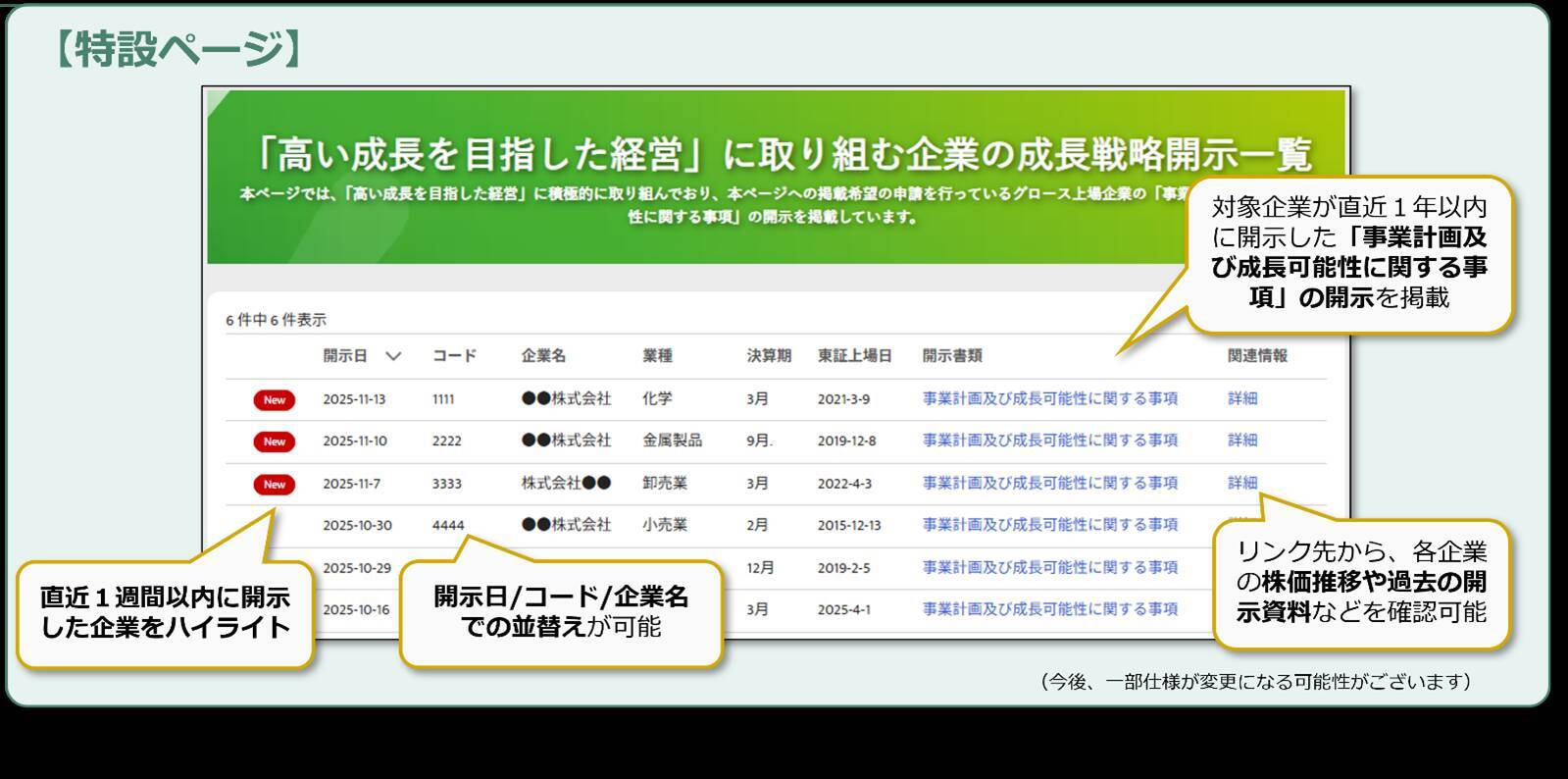 続・東証グロース市場改革。企業の前向きな取組みをサポート！「事例集」と「特設ページ」のご紹介