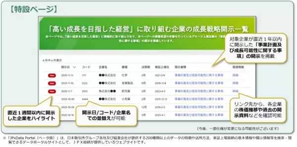 「続・東証グロース市場改革。企業の前向きな取組みをサポート！「事例集」と「特設ページ」のご紹介」の画像
