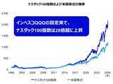 「587A：インベスコQQQ」の画像2