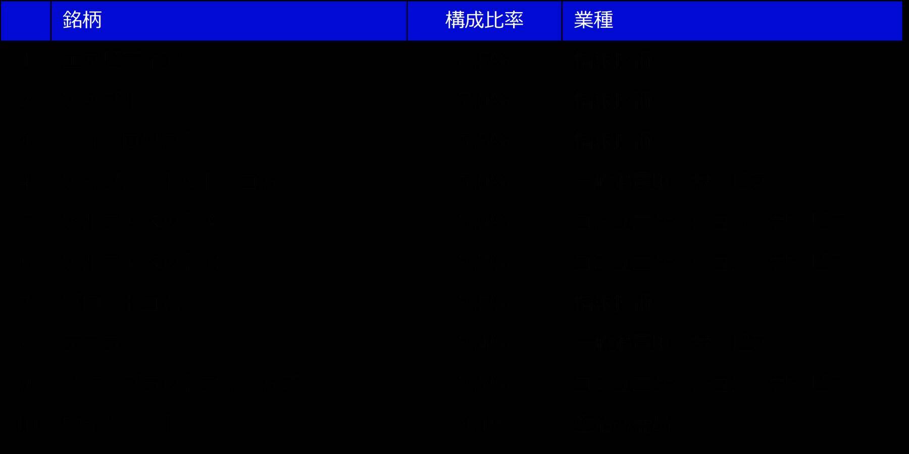 587A：インベスコQQQ