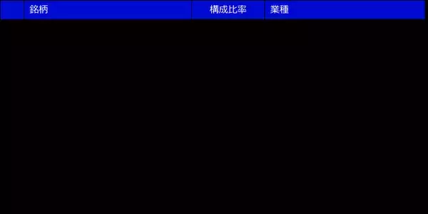 「587A：インベスコQQQ」の画像