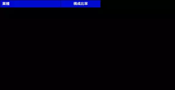 「587A：インベスコQQQ」の画像