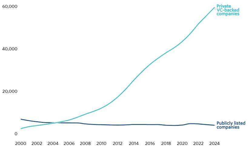 新しい次世代型の株式指数が、公開株式と非公開株式を融合