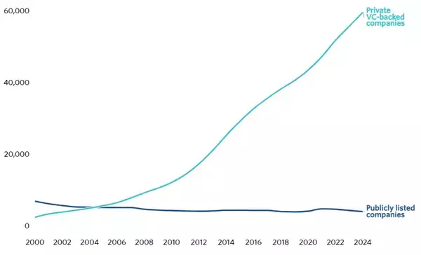 「新しい次世代型の株式指数が、公開株式と非公開株式を融合」の画像