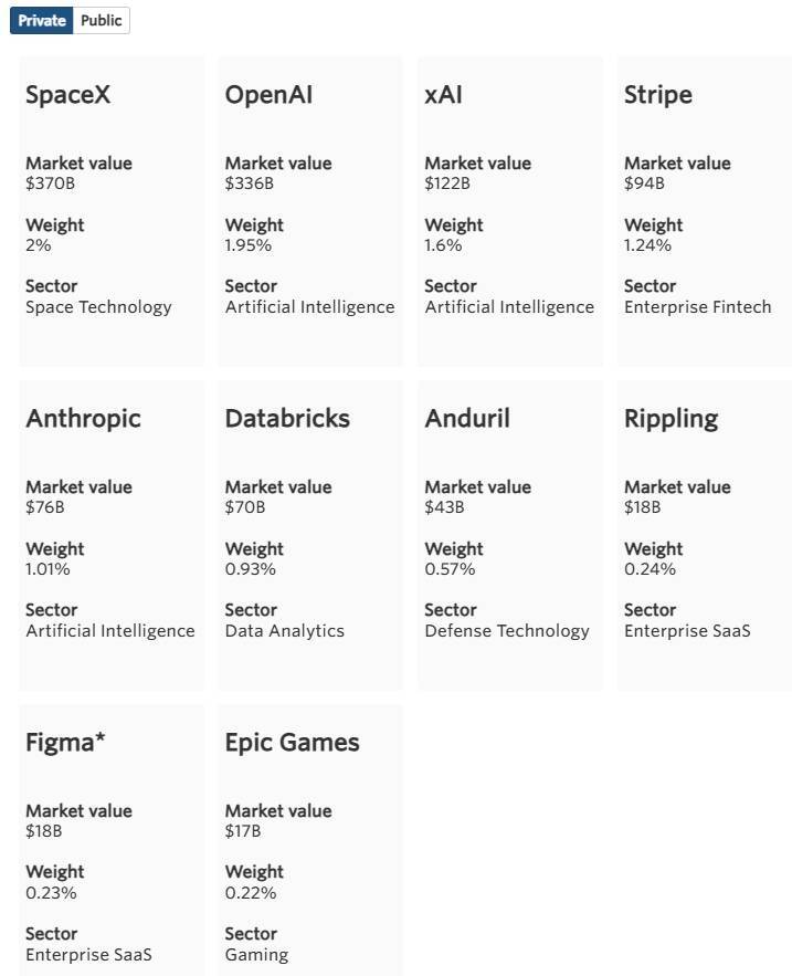 新しい次世代型の株式指数が、公開株式と非公開株式を融合