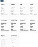 「新しい次世代型の株式指数が、公開株式と非公開株式を融合」の画像3