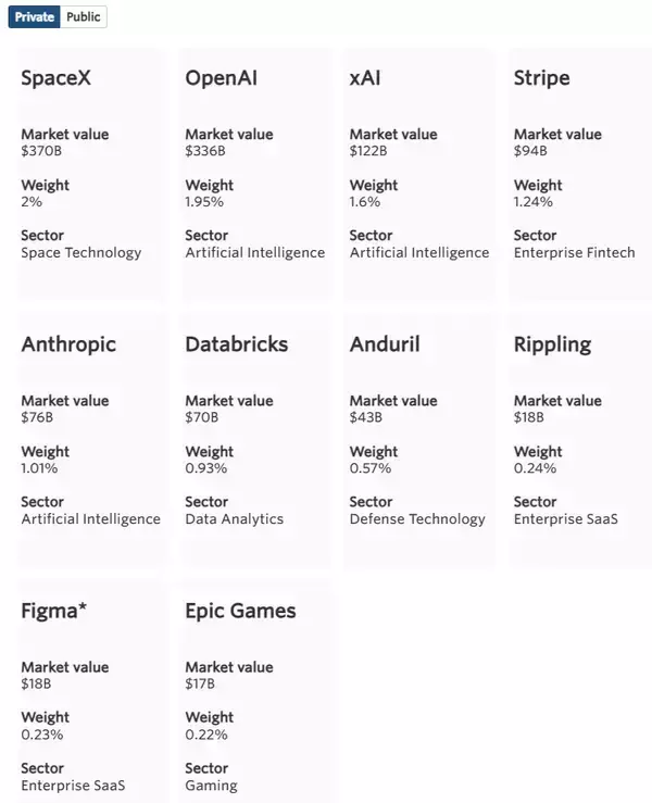 「新しい次世代型の株式指数が、公開株式と非公開株式を融合」の画像