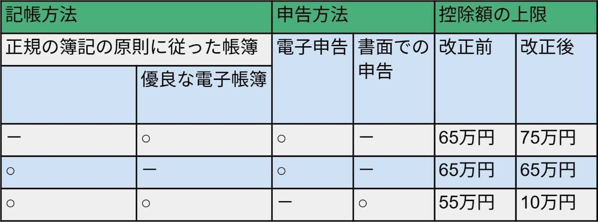「暗号資産」「確定申告」「ふるさと納税」に関する税制改正をチェック！