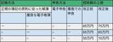 「「暗号資産」「確定申告」「ふるさと納税」に関する税制改正をチェック！」の画像2