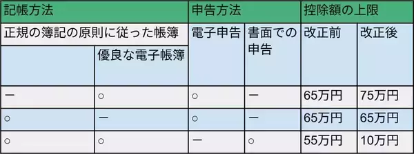「「暗号資産」「確定申告」「ふるさと納税」に関する税制改正をチェック！」の画像