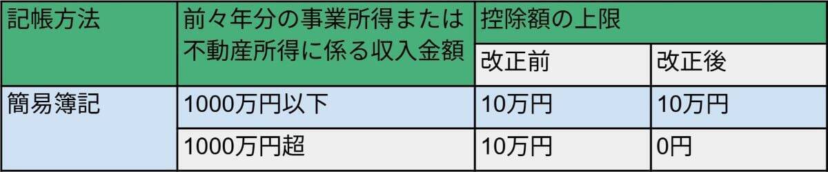 「暗号資産」「確定申告」「ふるさと納税」に関する税制改正をチェック！