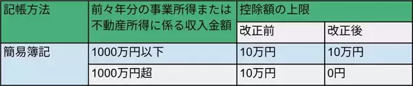 「「暗号資産」「確定申告」「ふるさと納税」に関する税制改正をチェック！」の画像