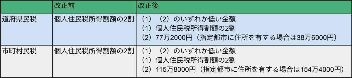 「暗号資産」「確定申告」「ふるさと納税」に関する税制改正をチェック！