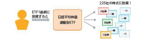 『ETFの常識』読み合わせ（1）　ETFは、株と投資信託の“いいとこ取り”