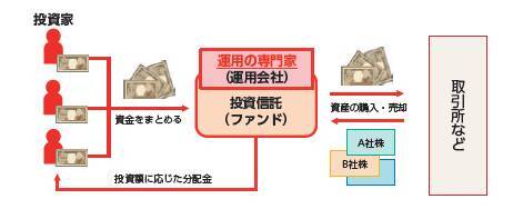 『ETFの常識』読み合わせ（1）　ETFは、株と投資信託の“いいとこ取り”