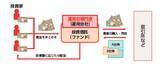 「『ETFの常識』読み合わせ（1）　ETFは、株と投資信託の“いいとこ取り”」の画像3