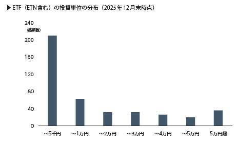 『ETFの常識』読み合わせ（1）　ETFは、株と投資信託の“いいとこ取り”