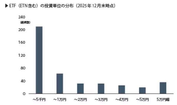 「『ETFの常識』読み合わせ（1）　ETFは、株と投資信託の“いいとこ取り”」の画像