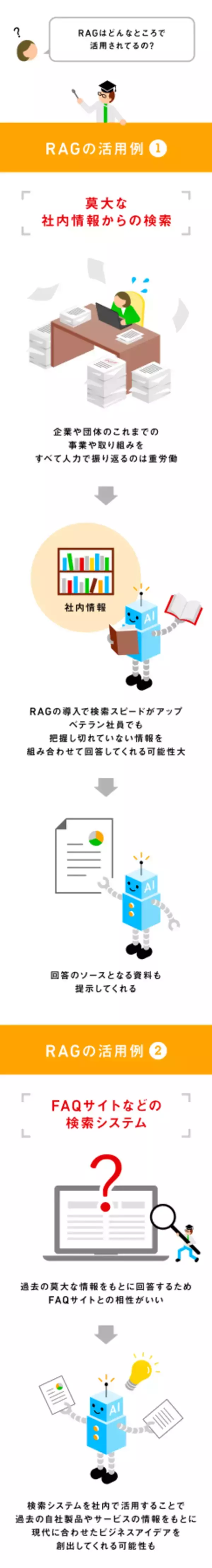 「生成AIのビジネス活用に欠かせない「RAG」とは」の画像