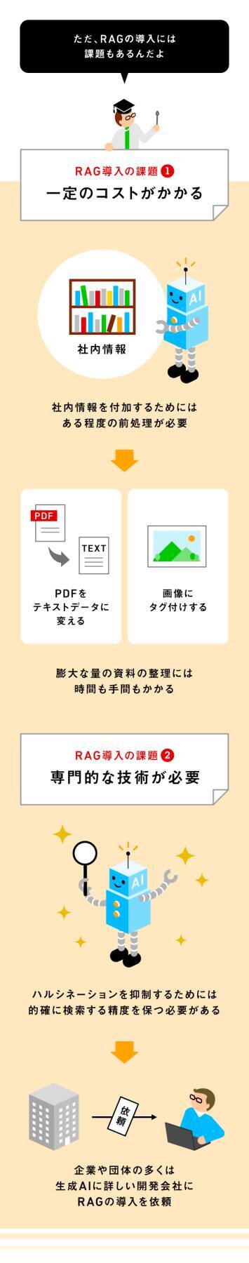 生成AIのビジネス活用に欠かせない「RAG」とは