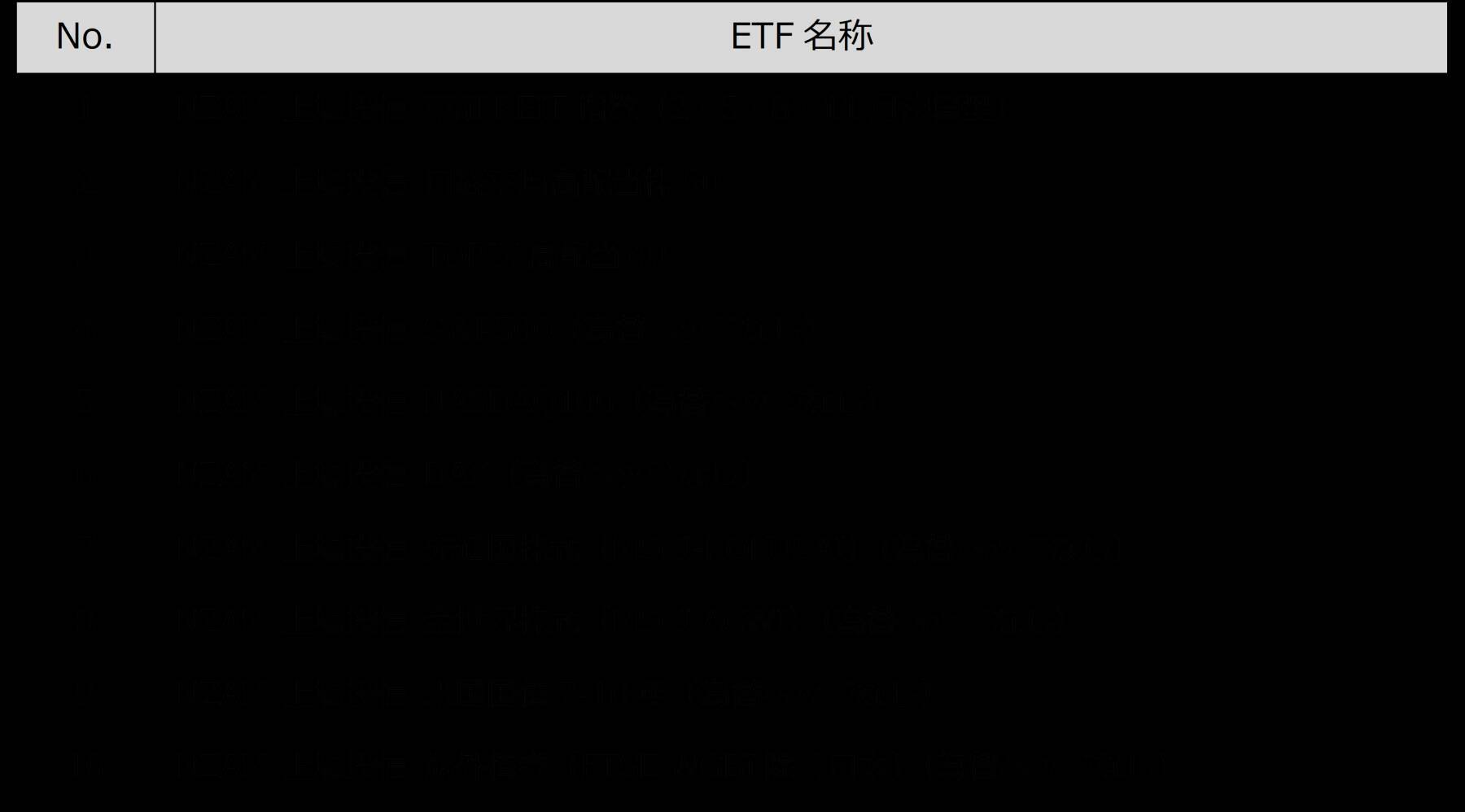 535A：NZAM 上場投信 DAX（為替ヘッジなし）
