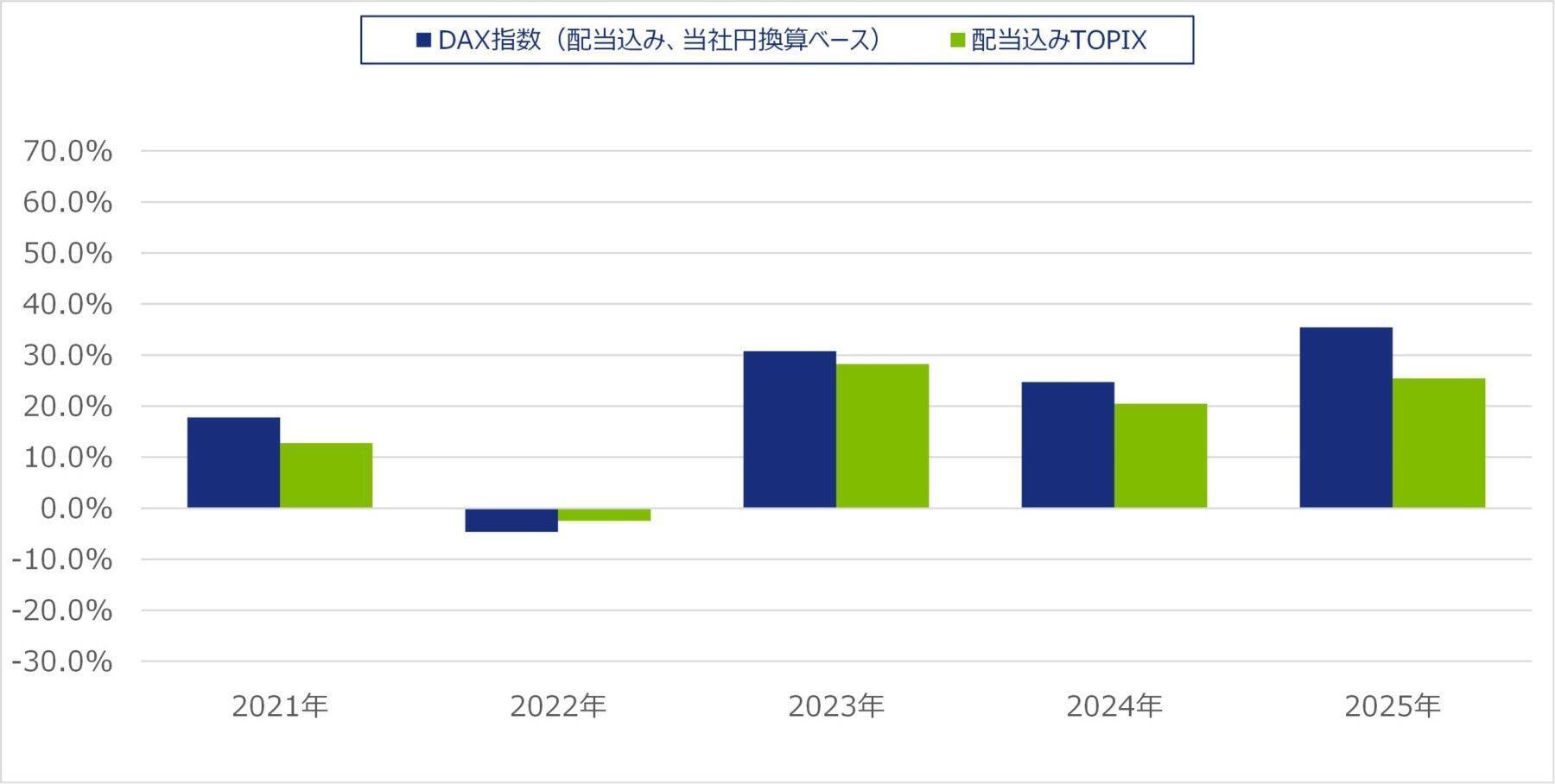 535A：NZAM 上場投信 DAX（為替ヘッジなし）