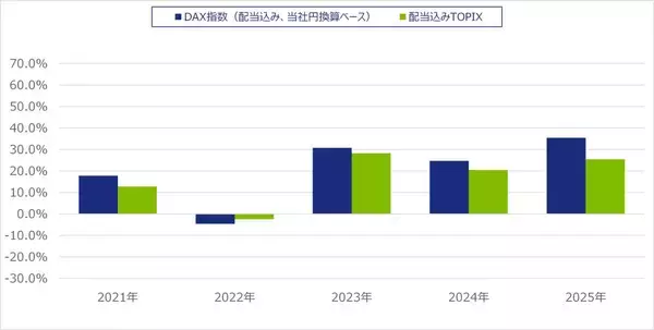 「535A：NZAM 上場投信 DAX（為替ヘッジなし）」の画像