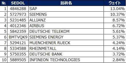 535A：NZAM 上場投信 DAX（為替ヘッジなし）
