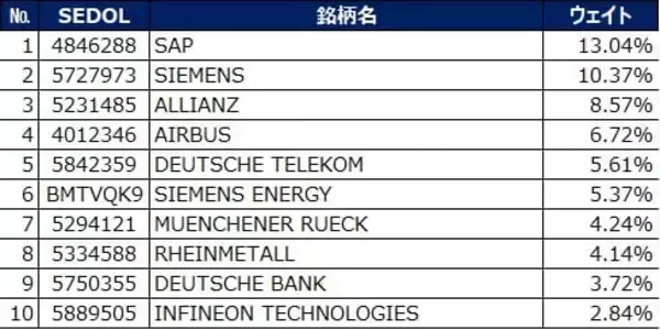 「535A：NZAM 上場投信 DAX（為替ヘッジなし）」の画像