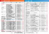 「東証公式ETF・ETN名鑑の活用方法」の画像2