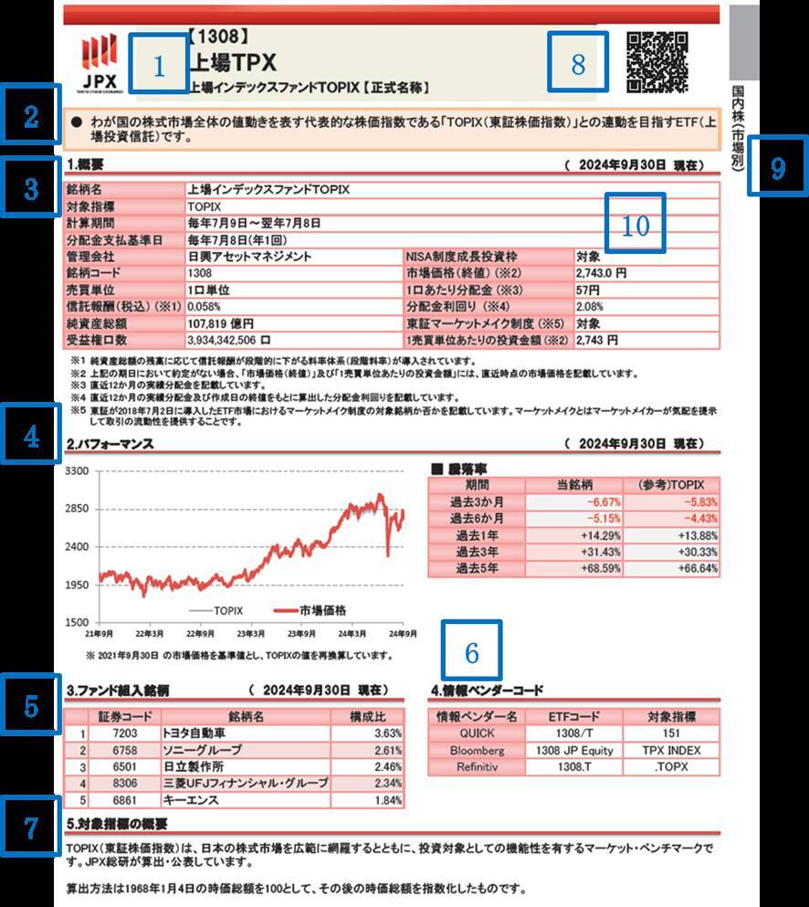 東証公式ETF・ETN名鑑の活用方法