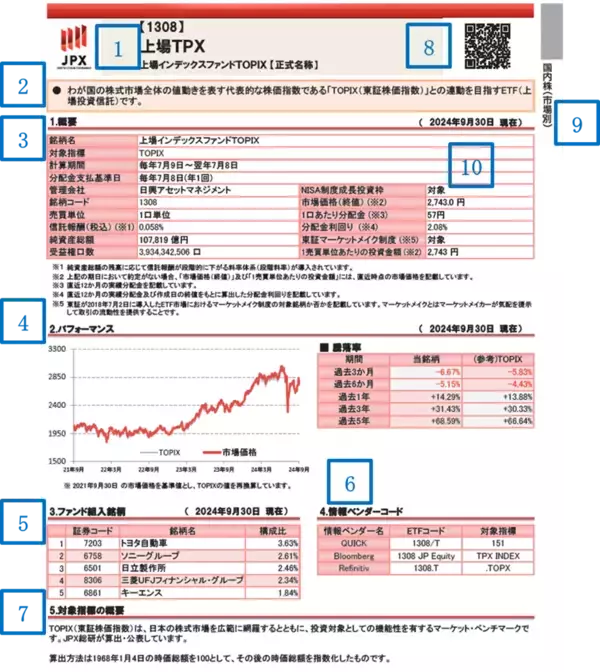 「東証公式ETF・ETN名鑑の活用方法」の画像