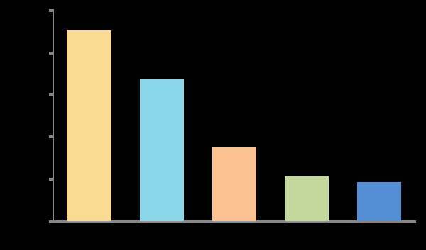 今年の新社会人 悩みを相談できる相手は 2 3人 が最多 相談相手は主に 友人 新社会人白書2017 2017年3月15日 エキサイトニュース