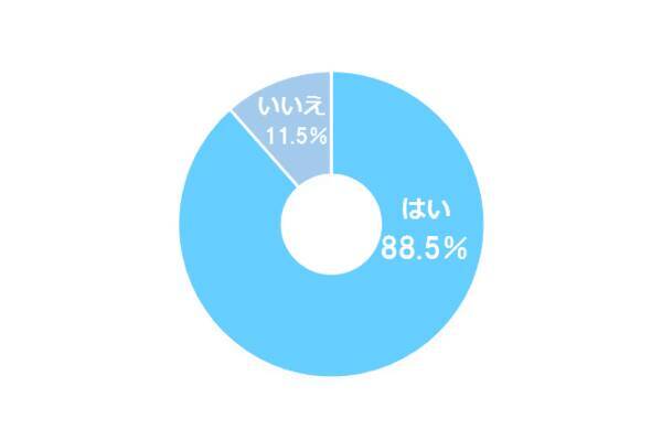 lineは知ってるけど メアドや電話番号を知らない友達がいる大学生は88 5 2017年11月2日 エキサイトニュース