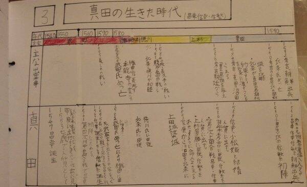 Nhkに送ったら なんと 小学生の凄すぎる 真田丸 自由研究 16年11月8日 エキサイトニュース